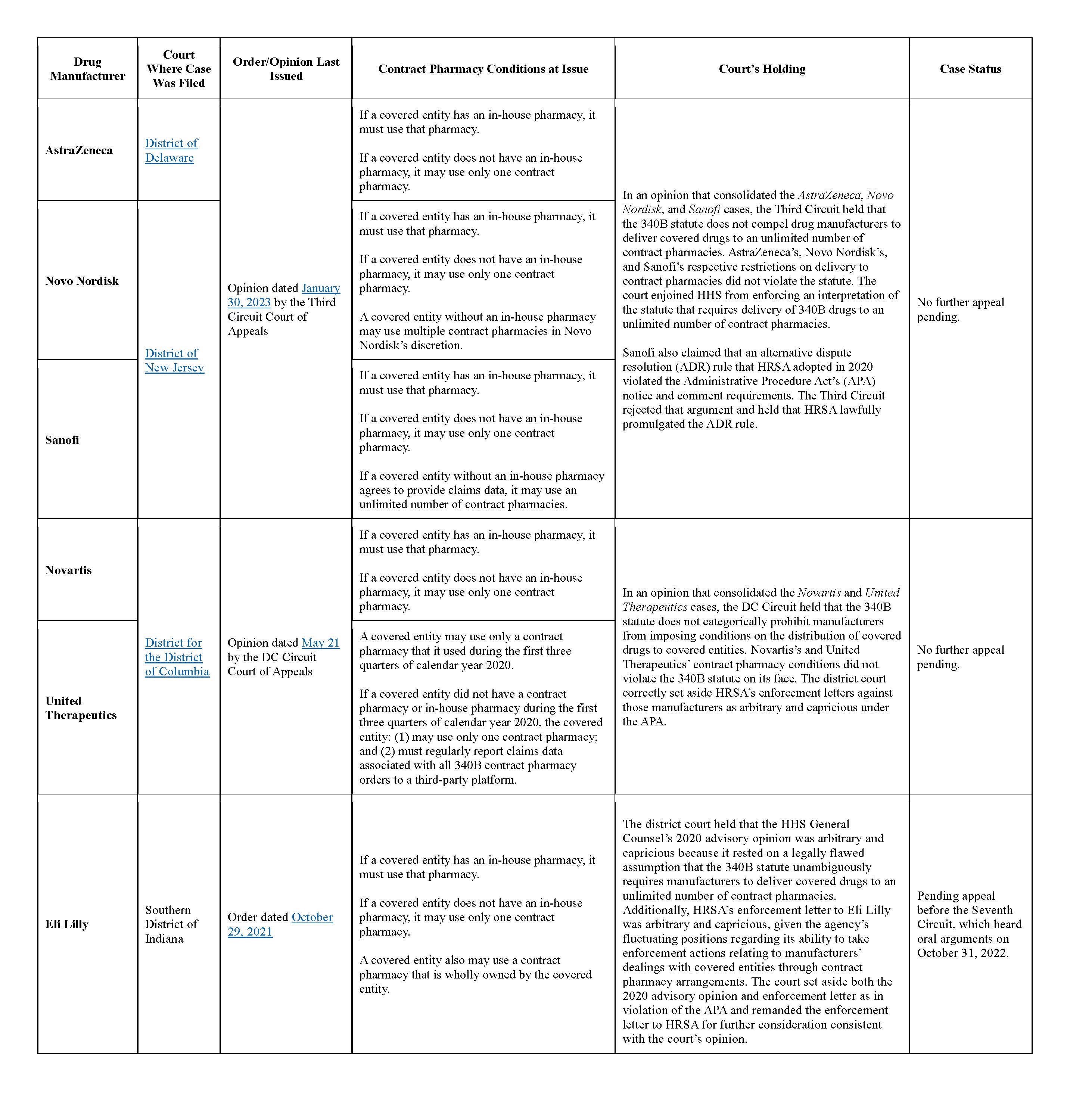 Health Care Alert Table 1